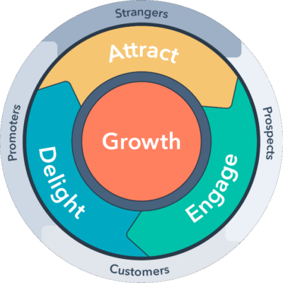 hubspot-abt hubspot-abt
