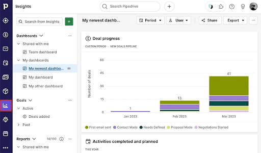 Pipedrive-Best CRM for Manufacturing Business-Ambit Software